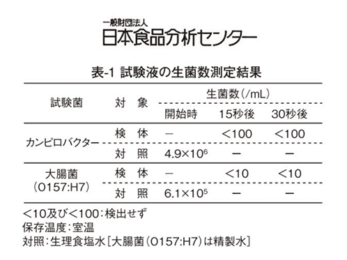 試験液の生菌数測定結果